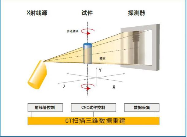 辽宁工业CT无损检测