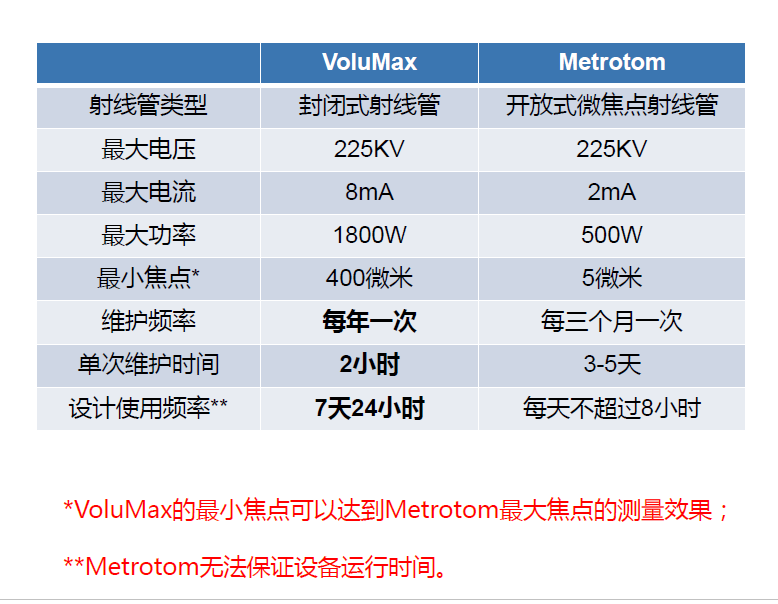 辽宁辽宁蔡司辽宁工业CT